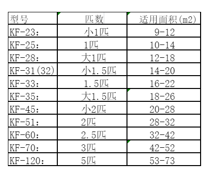 长子空调维修